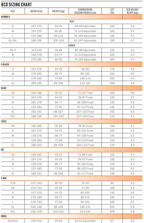 Scubapro size charts